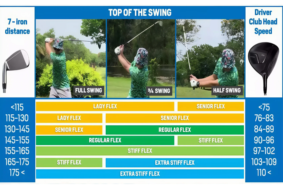 What Swing Speed For Stiff Shaft
