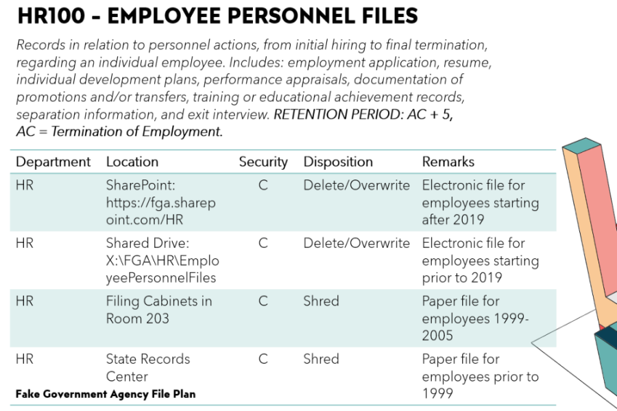 How Often Should the File Plan Be Updated, 7 Uncommon Mistakes to Watch 3 How Often Should the File Plan Be Updated