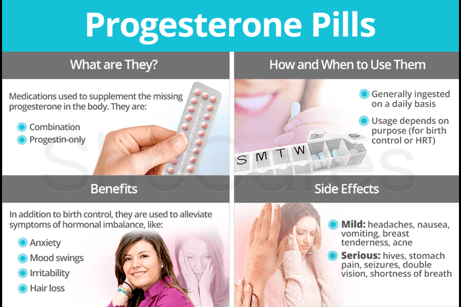Progestogen Only Pill POP